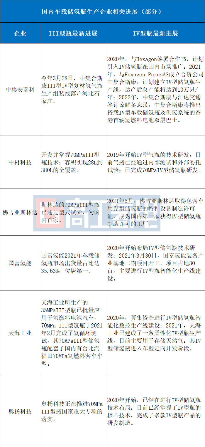 儲氫瓶與碳纖維“瘋擴”熱潮下的關鍵部件 管閥件的機遇與挑戰