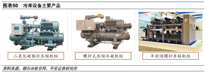 舊時王謝堂前燕，飛入尋常百姓家——冷鏈物流，改變生活