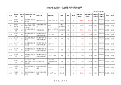 技改14儀表管閥件采購清單及審批表編制要求